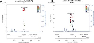 Considering Genetic Heterogeneity in the Association Analysis Finds Genes Associated With Nicotine Dependence